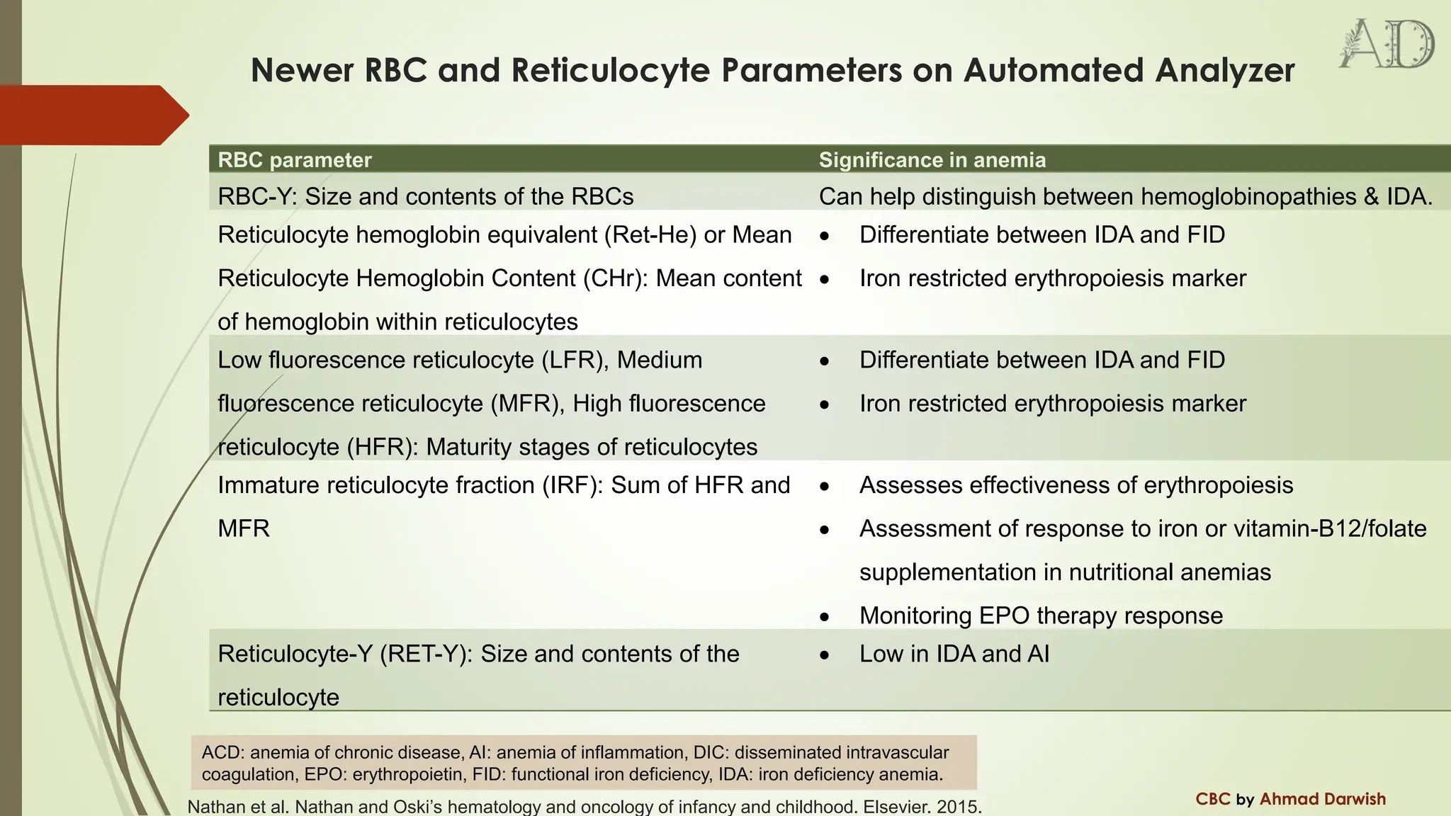 complete blood count analysis and blood disease investigation | PDF