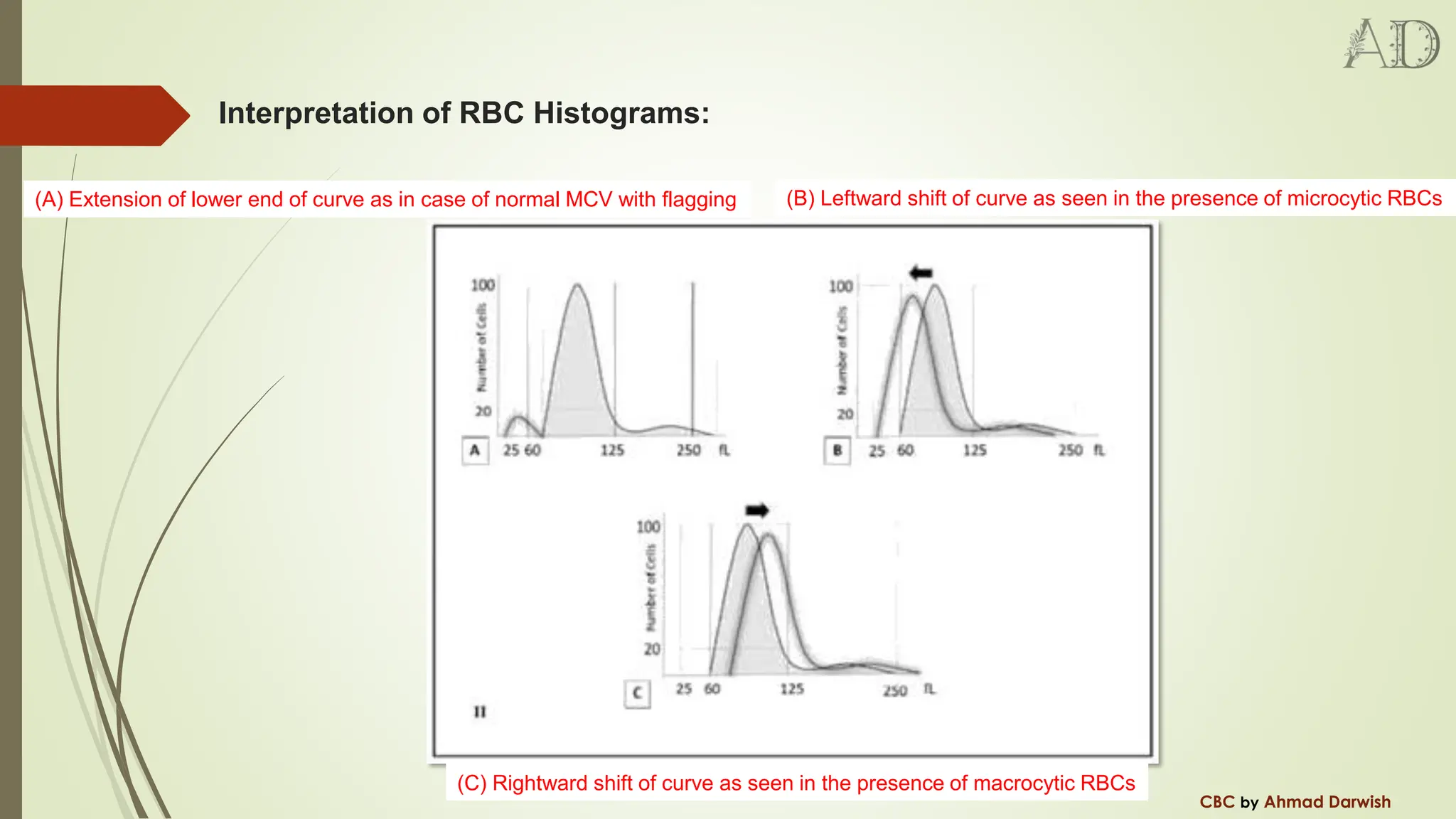 complete blood count analysis and blood disease investigation | PDF
