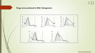 complete blood count analysis and blood disease investigation | PDF