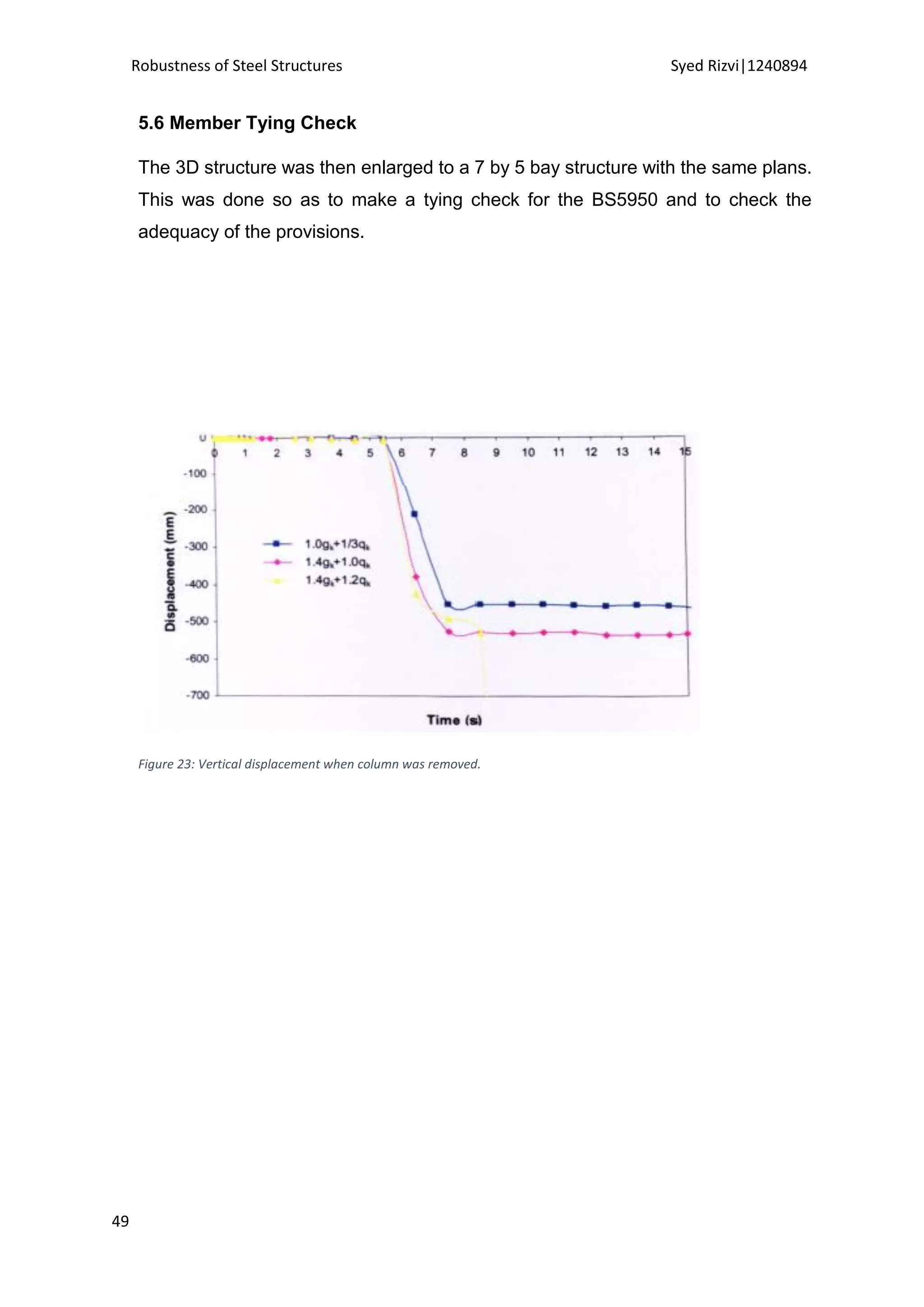 Robustness of Steel Structures Syed Rizvi|1240894
49
5.6 Member Tying Check
The 3D structure was then enlarged to a 7 by 5 bay structure with the same plans.
This was done so as to make a tying check for the BS5950 and to check the
adequacy of the provisions.
Figure 23: Vertical displacement when column was removed.
 