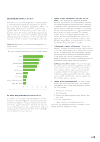 23
Incidents by vertical market
Incident response recommendations
Although finance was the leading sector for incident response
in our previous annual reports, the retail sector took the lead
this year with 22% of all response engagements, up from 12%.
This matches data that shows retail clients experienced the
highest number of attacks per client, as shown in the ‘Attacks
by sector’ section. The financial sector declined approximately
10% from last year’s observations. Most of the spear phishing
attacks previously discussed focused on the retail sector and
help account for the increase in incident response in this area.
During 2015, we supported many different types of incident
response activities affecting clients in diverse vertical markets.
There are several places where organisations consistently fell
short in their capabilities to respond effectively. The following
recommendations represent only a fraction of what needs to go
into a comprehensive programme and is intended to highlight
some of the common issues observed.
Figure 16: Percentage of incident response engagements by
vetical smarket
Incident response engagements by vertical market
0 5 10 15 20 25
ENERGYUTILITIES
GAMINGENTERTAINMENT
GOVERNMENT
TECHNOLOGY
MANUFACTURING
EDUCATION
BUSINESSSERVICES
FINANCE
RETAILRetail
Finance
Business services
Education
Manufacturing
Technology
Government
Gaming and entertainment
Energy and utilities
0 5 10
22
18
17
15
13
5
4
3
3
15 20 25
•	 Prepare incident management processes and run
books – Many organisations have limited guidelines
describing how to declare and classify incidents. These are
critical to ensuring a response can be initiated. Depending
on the type of attack, potential impact, and other factors,
response activities will be very different for each. Common
practices for incident response also suggest organisations
should develop ‘run books’ to address how common
incidents should be handled in their environment. For
instance, if DDoS activities are often used against your
organisation, it’s a good investment to create a run book
describing the procedures your response team can follow
based on the tools and capabilities available.
•	 Evaluate your response effectiveness – We don’t see a
significant number of organisations testing the effectiveness
of their plans. When incidents occur, the last thing you want
is to lack an understanding of standard incident response
operating procedures. Evaluation of preparedness should
include regular test scenarios. Consider post-mortem
reviews to document and build upon response activities that
worked well, as well as areas needing improvement.
•	 Update your escalation rosters – As organisations grow
and roles change, it’s important to update documentation
related to who is involved in incident response activities.
Time is critical to incident response, and not being able
to quickly involve the correct people can hamper your
effectiveness. Updating contact information for vendors
such as your ISP, external incident response support, and
other providers is just as important.
•	 Prepare technical documentation – To make accurate
decisions and identify impacted systems you must have
comprehensive and accurate details about your network.
This should include:
•	 IP ranges and host names
•	 DNS information
•	 software and operating system names, versions, and
patch levels
•	 user and computer roles
•	 ingress and egress points between networks
Only when you’re prepared to respond to incidents can you
hope to effectively mitigate their impact.
 