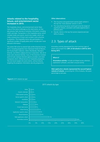 8
Attacks related to the hospitality,
leisure, and entertainment sector
increased in 2015.
The hospitality, leisure, and entertainment sector faces
many of the same challenges as the retail sector, as they
also process high volumes of sensitive information including
credit card data. Transactions in the hospitality sector, which
includes hotels and resorts, tend to be sizable, which can
make compromise of those card numbers more attractive
to attackers. The hospitality sector also participates in a
significant number of loyalty plans which include even more
personal information.
This sector fell victim to several high profile breaches during
2015, including properties from Starwood Hotels  Resorts,
the Trump Hotel Collection, Hilton Worldwide, Mandarin
Oriental, and White Lodging Services Corporation. Not all of
these were attacked directly; many of the breaches involved
point-of-sale malware directed against providers and retail
companies which offered service on hospitality properties.
The end result targets the same clients, without directly
targeting the property’s information security programme.
2.3. Types of attack
Anomalous activity represented the most common type of
attack and jumped from 20% of all attacks in 2014 to 36%
during 2015.
Figure 5: 2015 attacks by type
Other
Evasion attempts
Client botnet activity
Service specific attack
DoS/DDoS
Network manipulation
Malware
Known bad source
Brute forcing
Application specific attack
Reconnaissance
Web application attack
Anomalous activity
0% 5% 15%10% 30%20% 35%25% 40%0% 5% 10% 15% 20% 25% 30% 35% 40%
Anomalous activity
Web application attack
Reconnaissance
Application specific attack
Brute forcing
Known bad source
Malware
Network manipulation
DoS/DDoS
Service specific attack
Client botnet activity
Evasion attempts
Other 2%
2%
3%
3%
3%
4%
5%
5%
7%
8%
9%
15%
36%
2015 attacks by type
What is?
Anomalous activity: includes privileged access attempts,
exploitation software, and other unusual activity
Web application attacks represented the second highest
volume of attacks, accounting for 15% of attacks, the same
percentage as last year.
Other observations:
•	 The insurance and government sectors both ranked in 	
the top five ‘most attacked’ sectors in 2015.
•	 The manufacturing sector continued to be the target of
significant attacks, consistent with levels experienced in
previous years.
•	 Overall, clients in the top five sectors experienced over 	
44% of attacks.
 
