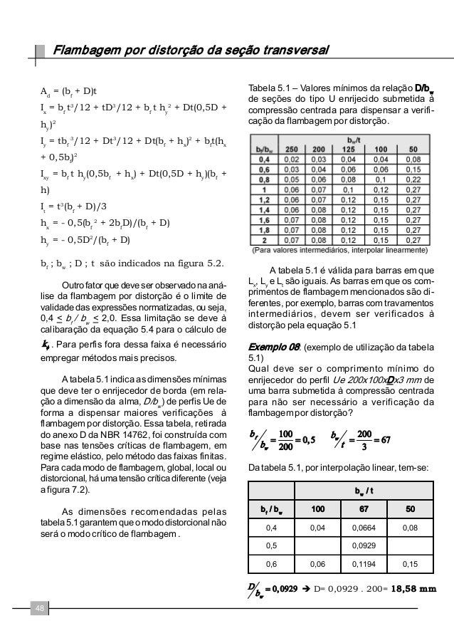 Cbca Dimensionamento De Perfis Formados A Frio Conforme Nbr E