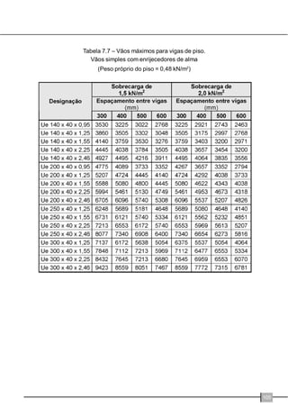 LQVWDODGRV 
SHUSHQGLFXODUPHQWHjVHomRFHQWUDORXHPFDGD 
WHUoRGRYmRGHSHQGHQGRGDGLPHQVmRGHVWH 
2 EORTXHDGRU GHYH WHU DV PHVPDV 
FDUDFWHUtVWLFDV GDV YLJDV GH SLVR VHQGR 
FRQHFWDGRSRUPHLRGHFDQWRQHLUDVRXGHXPFRUWH 
QR SUySULR SHUILO GH IRUPD D SRVVLELOLWDU R 
SDUDIXVDPHQWR GHVWH QDV YLJDV VLPLODU DR 
SURFHGLPHQWR XWLOL]DGR QRV SDLQpLV 2V 
EORTXHDGRUHVGHYHPHVWDUORFDOL]DGRVVHPSUH 
QDV H[WUHPLGDGHV GR SDLQHO GH HQWUHSLVR H 
WDPEpP HVSDoDGRV GH QR Pi[LPR  P 
FRLQFLGLQGR VHXIODQJH FRP DVILWDV PHWiOLFDV 
RQGHVmROLJDGRVSRUPHLRGHSDUDIXVRV4XDQGR 
VmRXWLOL]DGDVSODFDVSLVRVHFR 