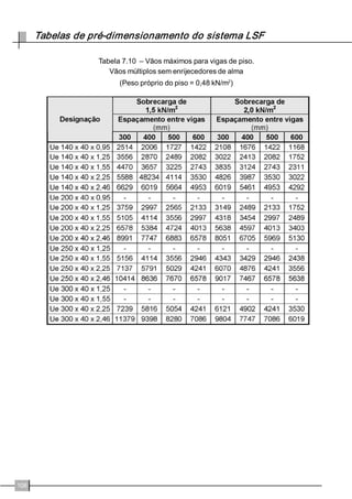 )LWDVGHDoRJDOYDQL]DGR 
$VILWDVGHYHPVHUGHDoRJDOYDQL]DGRWHU 
SHORPHQRVPPGHODUJXUDHPPGHHV 
SHVVXUD 
4XDQGR QHFHVViULR R VHX HPSUHJR DV 
GLDJRQDLVHPILWDVGHDoRJDOYDQL]DGRILJXUDV 
H 