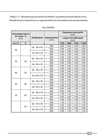 WUDEDOKDPVRPHQWHjWUDomRHGHYHP 
UHFHEHUSURWHQVmRGXUDQWHVXDLQVWDODomR 
 