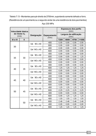 'HIRUPDDQiORJDDILWDGHDoRpXVDGDHP 
FRQMXQWRFRPREORTXHDGRUSDUDRWUDYDPHQWROD 
WHUDOGDVYLJDVGHHQWUHSLVRVHQGRFRQHFWDGD 
SHUSHQGLFXODUPHQWHDRVIODQJHVLQIHULRUHVGHV 
WDVTXDQGRRVIODQJHVVXSHULRUHVIRUHPWUDYDGRV 
SRUSODFDVRXI{UPDVGHDoRGRFRQWUDSLVR)L 
JXUD 