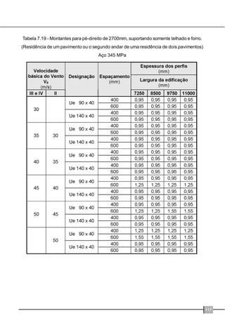 9LJDVFRQWtQXDV 
)LJXUD  ± 9LJDV GH HQWUHSLVR 
1RHQWDQWRDFRQVLGHUDomRGRYLJDPHQWR 
FRQWtQXRPRVWUDVHWDPEpPFRPRXPDERDDOWHU 
QDWLYDSDUDRVLVWHPD/6)2VHQWUHSLVRVFRP 
YLJDPHQWRFRQWtQXRDSUHVHQWDPPRPHQWRVSRVL 
WLYRVEHPLQIHULRUHVDRVREVHUYDGRVQRVVLVWH 
PDVFRPYLJDPHQWRELDSRLDGRVHQGRSRVVtYHO 
UHGX]LURVXEVWDQFLDOPHQWHRFRQVXPRGHDoR 
'LDIUDJPDVKRUL]RQWDLV 
7DQWRRVSLVRVVHFRVTXDQWRRV~PLGRVSR 
GHPSRVVXLUDFDSDFLGDGHGHUHVWULQJLURVGHV 
ORFDPHQWRVUHODWLYRVQDKRUL]RQWDOHQWUHDVYLJDV 
GHHQWUHSLVR1RFDVRGRVSLVRV~PLGRVDI{UPD 
GHDoRJDOYDQL]DGRpQHFHVVDULDPHQWHIL[DGDjV 
YLJDVHPWRGRRSHUtPHWURGRSDLQHOKRUL]RQWDO2 
FRQMXQWRI{UPDFRQFUHWRIRUPDXPGLDIUDJPDUt 
JLGRID]HQGRFRPTXHWRGRRSDLQHOGHYLJDVWH 
QKDDSHQDVPRYLPHQWRGHFRUSRUtJLGRQRSODQR 
KRUL]RQWDO-iRVSLVRVVHFRVH[LJHPIL[DomRGDV 
SODFDVSRUSDUDIXVRVHVSDoDGRVDFDGDPP 
QRPi[LPRIRUPDQGRGDPHVPDPDQHLUDXP 
SODQRUtJLGRTXHSRGHVHUGLVFUHWL]DGRQDIRUPD 
GHGLDIUDJPDUtJLGRSDUDDDYDOLDomRGRVPRGH 
ORVHVWUXWXUDLV 
2SDLQHOGHSDUHGHSRGHWDPEpPFRPSRU 
XPVLVWHPDGHGLDIUDJPDFRPDXWLOL]DomRGHIL 
WDVGHDoRGHFRQWUDYHQWDPHQWRHRXSODFDVHV 
WUXWXUDLVGHUHYHVWLPHQWRFRPRDVGH26%HV 
WUXWXUDO 
(PWRGRVRVFDVRVGHYHVHUFRQVXOWDGD 
ELEOLRJUDILD HVSHFLDOL]DGD SDUD R GHYLGR 
GLPHQVLRQDPHQWRGRVFRQHFWRUHVHGDVSODFDV 
GHUHYHVWLPHQWRDRHVIRUoRGHFLVDOKDPHQWRTXH 
VXUJHQDLQWHUIDFHHVWUXWXUDGHDoRUHYHVWLPHQWR 
(VWUXWXUDVGHFREHUWXUDV 
1R 0DQXDO GH$UTXLWHWXUD GR %$ VmR 
DSUHVHQWDGRVRVSULQFLSDLVFRQFHLWRVTXDQWRjV 
FREHUWXUDVSDUDR/6)GHVWDFDQGRVHRVWLSRVH 
VLVWHPDVPDLVXWLOL]DGRVFREHUWXUDVSODQDVHLQ 
FOLQDGDV 
