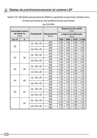 )LJXUD  ±7HOKDGR HVWUXWXUDGR FRP WHVRXUDV FRP 
FREHUWXUD HP WHOKDV GH DoR 
)RQWH0DQXDOGH$UTXLWHWXUDGR%$ 