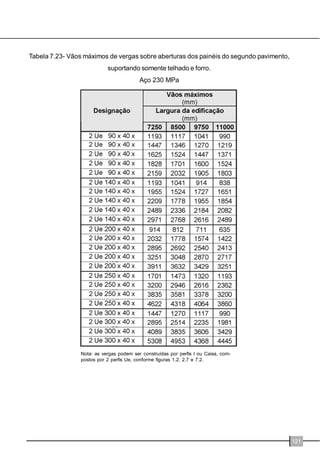 $ILJXUDDSUHVHQWDRVHOHPHQWRVSULQ 
FLSDLVGHXPDWHVRXUDGRWLSR+RZHHDILJXUD 
DSUHVHQWDRVGHWDOKHVGREHLUDOGHWHOKDGR 
)LJXUD  ± (OHPHQWRV GH XPD WHVRXUD )RQWH 0DQXDO GH 
$UTXLWHWXUDGR%$ 