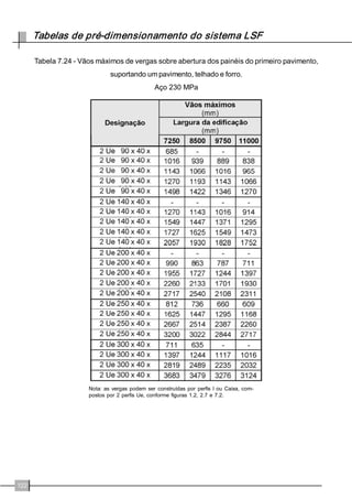 )LJXUD ±'HWDOKHGREHLUDO GHWHOKDGR)RQWH 0DQXDOGH 
$UTXLWHWXUDGR%$ 