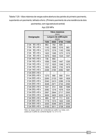 $HVFROKDGHXPDVGHVVDVVROXo}HVHVWUX 
WXUDLV SDUD VH PDWHULDOL]DU D FREHUWXUD GD 
HGLILFDomRGHSHQGHGHGLYHUVRVIDWRUHVHQWUH 
HOHVDGLPHQVmRGRYmRDFREULUFDUUHJDPHQWRV 
TXHVW}HVHFRQ{PLFDVH[LJrQFLDVGDDUTXLWHWX 
UDHWF 
RPRSRGHVHGHSUHHQGHUGDVILJXUDV 
DDPDLRULDGRVHOHPHQWRVHVWUXWXUDLVHGH 
FRPSRVLomRGDHVWUXWXUDGRWHOKDGRHP/6)p 
IDEULFDGDFRPSHUILV8H2VSHUILV8VLPSOHVVmR 
HPSUHJDGRVFRPRJXLDVGHHQFDEHoDPHQWRGRV 
SDLQpLVGRWHOKDGRVDQHIDILJXUD 