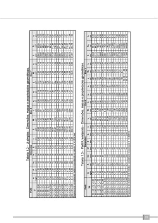 ´WDPEpPGH 
VLJQDGRFRPRVLVWHPDDXWRSRUWDQWHGHFRQVWUXomRDVHFRHPDoRYHPVHFRQVROLGDQGRQRV~OWLPRV 
DQRVQRPHUFDGRGDFRQVWUXomRFLYLOEUDVLOHLUDSRGHQGRVHUHQFRQWUDGRHPREUDVGLYHUVDVQDVYiULDV 
UHJL}HVGRSDtV 
$XWLOL]DomRGHVLVWHPDVFRQVWUXWLYRVLQGXVWULDOL]DGRVFRPRR³/6)´GHPDQGDSURILVVLRQDLVFD 
SDFLWDGRVSURMHWRVGHWDOKDGRVHLQWHJUDGRVGHPRGRDVHPLQLPL]DUDVSHUGDVHRVSUD]RVQDFRQV 
WUXomR6REHVWHDVSHFWRRDUTXLWHWRWHPXPSDSHOIXQGDPHQWDOFRPRLQGXWRUGDXWLOL]DomRGHQRYDV 
WpFQLFDVHSURGXWRV 
'HVVDIRUPDDSyVDSXEOLFDomRGRPDQXDO³6WHHO)UDPLQJ$UTXLWHWXUD´FRPGHWDOKHVFRQVWUXWL 
YRVGRVLVWHPDYLVDQGRRULHQWDUDUTXLWHWRVHSURILVVLRQDLVGDiUHDSDUDDFRQFHSomRGHSURMHWRVGH 
HGLILFDo}HVR%$DSUHVHQWDRPDQXDO³6WHHO)UDPLQJ(QJHQKDULD´FRQWHQGRRVSULQFLSDLVFRQFHL 
WRVUHODWLYRVDRVSHUILVIRUPDGRVDIULRHRVHXGLPHQVLRQDPHQWRHOLJDo}HVVHJXQGRRVFULWpULRVGD 
$%171%5±'LPHQVLRQDPHQWRGHHVWUXWXUDVGHDoRFRQVWLWXtGDVSRUSHUILVIRUPDGRVD 
IULR±3URFHGLPHQWR 
RPDGLVSRQLELOL]DomRQRPDQXDOGHWDEHODVSDUDRSUpGLPHQVLRQDPHQWRGDVEDUUDVHVWUXWX 
UDLVPRQWDQWHVYLJDVHHOHPHQWRVGDVWHVRXUDVGRWHOKDGR 