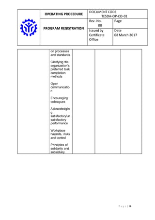 OPERATING PROCEDURE
DOCUMENTCODE
TESDA-OP-CO-01
PROGRAM REGISTRATION
Rev. No.
00
Page
Issued by
Certificate
Office
Date
08 March 2017
P a g e | 16
on processes
and standards
Clarifying the
organization’s
preferred task
completion
methods
Open
communicatio
n
Encouraging
colleagues
Acknowledgin
g
satisfactory/un
satisfactory
performance
Workplace
hazards, risks
and control
Principles of
solidarity and
subsidiary
t
h
e
o
r
g
a
n
i
z
a
t
i
o
n
 