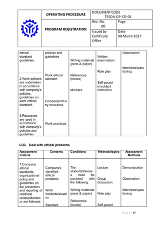 OPERATING PROCEDURE
DOCUMENTCODE
TESDA-OP-CO-01
PROGRAM REGISTRATION
Rev. No.
00
Page
Issued by
Certificate
Office
Date
08 March 2017
P a g e | 19
ethical
standard
guidelines.
policies and
guidelines
Work ethical
standard
Company/indus
try resources
Work practices
Writing materials
(pens & paper)
References
(books)
Modules
Written
examination
Role play
Self-paced
(modular)
instruction
Observation
Interviews/ques
tioning
2.Work policies
are undertaken
in accordance
with company’s
policies,
guidelines on
work ethical
standard.
3.Resources
are used in
accordance
with company’s
policies and
guidelines
LO3. Deal with ethical problems
Assessment
Criteria
Contents Conditions Methodologies Assessment
Methods
1.Company
ethical
standards,
organizational
policy and
guidelines on
the prevention
and reporting of
unethical
conduct/behavi
or are followed.
Company’s
identified
ethical
problems
Work
incidents/situati
on
Standard
The
students/trainee
s must be
provided with
the following:
Writing materials
(pens & paper)
References
(books)
Lecture
Group
discussion
Role play
Self-paced
Demonstration
Observation
Interviews/ques
tioning
 