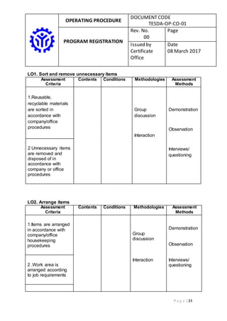 OPERATING PROCEDURE
DOCUMENTCODE
TESDA-OP-CO-01
PROGRAM REGISTRATION
Rev. No.
00
Page
Issued by
Certificate
Office
Date
08 March 2017
P a g e | 23
LO1. Sort and remove unnecessary items
Assessment
Criteria
Contents Conditions Methodologies Assessment
Methods
1.Reusable,
recyclable materials
are sorted in
accordance with
company/office
procedures
Group
discussion
Interaction
Demonstration
Observation
Interviews/
questioning
2 Unnecessary items
are removed and
disposed of in
accordance with
company or office
procedures
LO2. Arrange items
Assessment
Criteria
Contents Conditions Methodologies Assessment
Methods
1.Items are arranged
in accordance with
company/office
housekeeping
procedures
Group
discussion
Interaction
Demonstration
Observation
Interviews/
questioning2 .Work area is
arranged according
to job requirements
 