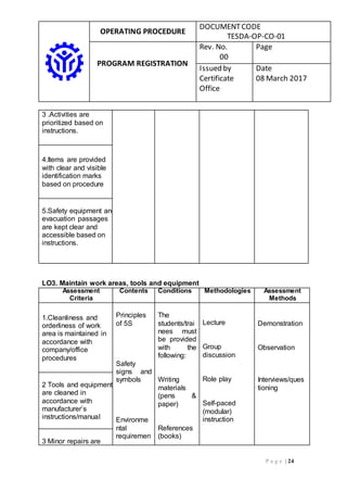 OPERATING PROCEDURE
DOCUMENTCODE
TESDA-OP-CO-01
PROGRAM REGISTRATION
Rev. No.
00
Page
Issued by
Certificate
Office
Date
08 March 2017
P a g e | 24
3 .Activities are
prioritized based on
instructions.
4.Items are provided
with clear and visible
identification marks
based on procedure
5.Safety equipment and
evacuation passages
are kept clear and
accessible based on
instructions.
LO3. Maintain work areas, tools and equipment
Assessment
Criteria
Contents Conditions Methodologies Assessment
Methods
1.Cleanliness and
orderliness of work
area is maintained in
accordance with
company/office
procedures
Principles
of 5S
Safety
signs and
symbols
Environme
ntal
requiremen
The
students/trai
nees must
be provided
with the
following:
Writing
materials
(pens &
paper)
References
(books)
Lecture
Group
discussion
Role play
Self-paced
(modular)
instruction
Demonstration
Observation
Interviews/ques
tioning2 Tools and equipment
are cleaned in
accordance with
manufacturer’s
instructions/manual
3 Minor repairs are
 