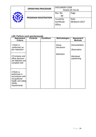 OPERATING PROCEDURE
DOCUMENTCODE
TESDA-OP-CO-01
PROGRAM REGISTRATION
Rev. No.
00
Page
Issued by
Certificate
Office
Date
08 March 2017
P a g e | 26
LO5. Perform work spontaneously
Assessment
Criteria
Contents Conditions Methodologies Assessment
Methods
1.Work is
performed as
per instruction
Group
discussion
Interaction
Demonstration
Observation
Interviews/
questioning
2 Company and
office decorum
are followed and
complied with
3 Work is
performed in
accordance with
occupational
health and safety
(OHS)
requirements.
 