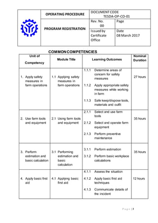 OPERATING PROCEDURE
DOCUMENTCODE
TESDA-OP-CO-01
PROGRAM REGISTRATION
Rev. No.
00
Page
Issued by
Certificate
Office
Date
08 March 2017
P a g e | 3
COMMONCOMPETENCIES
Unit of
Competency
Module Title Learning Outcomes
Nominal
Duration
1. Apply safety
measures in
farm operations
1.1 Applying safety
measures in
farm operations
1.1.1 Determine areas of
concern for safety
measures
1.1.2 Apply appropriate safety
measures while working
in farm
1.1.3 Safe keep/dispose tools,
materials and outfit
27 hours
2. Use farm tools
and equipment
2.1 Using farm tools
and equipment
2.1.1 Select and use farm
tools
2.1.2 Select and operate farm
equipment
2.1.3 Perform preventive
maintenance
35 hours
3. Perform
estimation and
basic calculation
3.1 Performing
estimation and
basic
calculation
3.1.1 Perform estimation
3.1.2 Perform basic workplace
calculations
35 hours
4. Apply basic first
aid
4.1 Applying basic
first aid
4.1.1 Assess the situation
4.1.2 Apply basic first aid
techniques
4.1.3 Communicate details of
the incident
12 hours
 