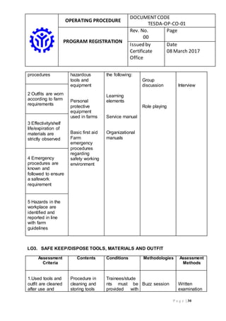OPERATING PROCEDURE
DOCUMENTCODE
TESDA-OP-CO-01
PROGRAM REGISTRATION
Rev. No.
00
Page
Issued by
Certificate
Office
Date
08 March 2017
P a g e | 30
procedures hazardous
tools and
equipment
Personal
protective
equipment
used in farms
Basic first aid
Farm
emergency
procedures
regarding
safety working
environment
the following:
Learning
elements
Service manual
Organizational
manuals
Group
discussion
Role playing
Interview
2 Outfits are worn
according to farm
requirements
3 Effectivity/shelf
life/expiration of
materials are
strictly observed
4 Emergency
procedures are
known and
followed to ensure
a safework
requirement
5 Hazards in the
workplace are
identified and
reported in line
with farm
guidelines
LO3. SAFE KEEP/DISPOSE TOOLS, MATERIALS AND OUTFIT
Assessment
Criteria
Contents Conditions Methodologies Assessment
Methods
1.Used tools and
outfit are cleaned
after use and
Procedure in
cleaning and
storing tools
Trainees/stude
nts must be
provided with
Buzz session Written
examination
 