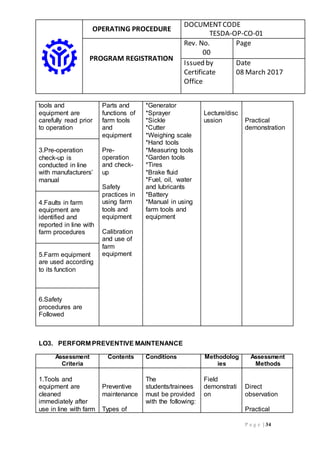 OPERATING PROCEDURE
DOCUMENTCODE
TESDA-OP-CO-01
PROGRAM REGISTRATION
Rev. No.
00
Page
Issued by
Certificate
Office
Date
08 March 2017
P a g e | 34
tools and
equipment are
carefully read prior
to operation
Parts and
functions of
farm tools
and
equipment
Pre-
operation
and check-
up
Safety
practices in
using farm
tools and
equipment
Calibration
and use of
farm
equipment
*Generator
*Sprayer
*Sickle
*Cutter
*Weighing scale
*Hand tools
*Measuring tools
*Garden tools
*Tires
*Brake fluid
*Fuel, oil, water
and lubricants
*Battery
*Manual in using
farm tools and
equipment
Lecture/disc
ussion Practical
demonstration
3.Pre-operation
check-up is
conducted in line
with manufacturers’
manual
4.Faults in farm
equipment are
identified and
reported in line with
farm procedures
5.Farm equipment
are used according
to its function
6.Safety
procedures are
Followed
LO3. PERFORM PREVENTIVE MAINTENANCE
Assessment
Criteria
Contents Conditions Methodolog
ies
Assessment
Methods
1.Tools and
equipment are
cleaned
immediately after
use in line with farm
Preventive
maintenance
Types of
The
students/trainees
must be provided
with the following:
Field
demonstrati
on
Direct
observation
Practical
 