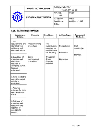 OPERATING PROCEDURE
DOCUMENTCODE
TESDA-OP-CO-01
PROGRAM REGISTRATION
Rev. No.
00
Page
Issued by
Certificate
Office
Date
08 March 2017
P a g e | 37
LO1. PERFORM ESTIMATION
Assessment
Criteria
Contents Conditions Methodologies Assessment
Methods
1.Job
requirements are
identified from
written or oral
communications
Problem solving
procedures
Basic
mathematical
operations
The
students/train
ees must be
provided with
the following:
-Pen/pencil
-Paper
-Sample
problems
Computation
Estimation
Interaction
Oral
questioning
Interview
2.Quantities of
materials and
resources
required to
complete a work
task are
estimated
3.Time needed to
complete a work
activity is
estimated
4.Accurate
estimate for work
completion are
made
5.Estimate of
materials and
resources are
reported to
appropriate
person
 