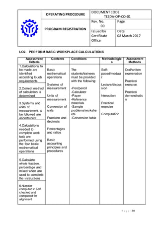 OPERATING PROCEDURE
DOCUMENTCODE
TESDA-OP-CO-01
PROGRAM REGISTRATION
Rev. No.
00
Page
Issued by
Certificate
Office
Date
08 March 2017
P a g e | 38
LO2. PERFORM BASIC WORKPLACE CALCULATIONS
Assessment
Criteria
Contents Conditions Methodologie
s
Assessment
Methods
1.Calculations to
be made are
identified
according to job
requirements
Basic
mathematical
operations
Systems of
measurement
Units of
measurement
Conversion of
units
Fractions and
decimals
Percentages
and ratios
Basic
accounting
principles and
procedures
The
students/trainees
must be provided
with the following:
-Pen/pencil
-Calculator
-Paper
-Reference
materials
-Sample
problems/workshe
ets
-Conversion table
Self-
paced/modula
r
Lecture/discus
sion
Interaction
Practical
exercise
Computation
Oral/written
examination
Practical
exercise
Practical
demonstratio
n
2.Correct method
of calculation is
determined
3.Systems and
units of
measurement to
be followed are
ascertained
4.Calculations
needed to
complete work
task are
performed using
the four basic
mathematical
operations
5.Calculate
whole fraction,
percentage and
mixed when are
used to complete
the instructions
6.Number
computed in self
checked and
completed for
alignment
 