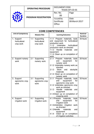 OPERATING PROCEDURE
DOCUMENTCODE
TESDA-OP-CO-01
PROGRAM REGISTRATION
Rev. No.
00
Page
Issued by
Certificate
Office
Date
08 March 2017
P a g e | 4
CORE COMPETENCIES
Unit of Competency
Module Title Learning Outcomes
Nominal
Duration
1. Support
horticultural
crop work
1.1 Supporting
horticultural
crop work
1.1.1 Prepare materials, tools
and equipment for horticultural
production work
1.1.2 Undertake horticultural
production work as directed
1.1.3 Handle materials and
equipment
1.1.4 Clean up on completion of
work
35 hours
2. Support nursery
work
2.1 Supporting
nursery work
2.1.1 Prepare materials, tools
and equipment for
nursery work
2.1.2 Undertake nursery work as
directed
2.1.3 Store and stockpile
materials
2.1.4 Clean up on completion of
nursery work
26 hours
3. Support
agronomic crop
work
3.1 Supporting
agronomic crop
work
3.1.1 Prepare materials, tools
and equipment for
agronomic crop work
3.1.2 Undertake agronomic crop
work as directed
3.1.3 Handle materials and
equipment
3.1.4Clean up on completion of
cropping work
35 hours
4. Support
irrigation work
4.1 Supporting
irrigation work
4.1.1Prepare materials, tools
and equipment for
irrigation work
4.1.2Undertake irrigation work
as directed
4.1.3Handle materials and
equipment
4.1.4 Clean up on completion
of irrigation activities
35 hours
 