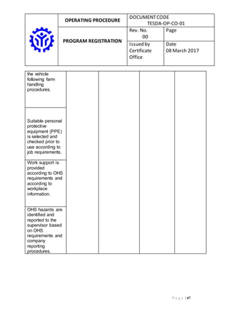 OPERATING PROCEDURE
DOCUMENTCODE
TESDA-OP-CO-01
PROGRAM REGISTRATION
Rev. No.
00
Page
Issued by
Certificate
Office
Date
08 March 2017
P a g e | 47
the vehicle
following farm
handling
procedures.
Suitable personal
protective
equipment (PPE)
is selected and
checked prior to
use according to
job requirements.
Work support is
provided
according to OHS
requirements and
according to
workplace
information.
OHS hazards are
identified and
reported to the
supervisor based
on OHS
requirements and
company
reporting
procedures.
 