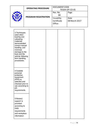 OPERATING PROCEDURE
DOCUMENTCODE
TESDA-OP-CO-01
PROGRAM REGISTRATION
Rev. No.
00
Page
Issued by
Certificate
Office
Date
08 March 2017
P a g e | 54
3.Techniques
used when
loading and
unloading
materials
demonstrated
correct manual
handling and
minimize
damage to the
load and the
vehicle following
farm handling
procedures.
4.Suitable
personal
protective
equipment
(PPE) is
selected and
checked prior to
use according to
job
requirements.
5.Nursery
support is
provided
according to
OHS
requirements
and workplace
information
 