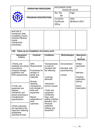 OPERATING PROCEDURE
DOCUMENTCODE
TESDA-OP-CO-01
PROGRAM REGISTRATION
Rev. No.
00
Page
Issued by
Certificate
Office
Date
08 March 2017
P a g e | 58
work site is
maintained while
completing nursery
activities following
routine
maintenance
procedures.
LO4. Clean up on completion of nursery work
Assessment
Criteria
Contents Conditions Methodologies Assessmen
t
Methods
1.Plants and
materials are stored
according to
company storage
guidelines and
OHS requirements.
OHS
Requirements
Procedures for
storage of
plants and
materials
Routine
cleaning,
maintenance
and storage of
tools and
equipment
Report
preparation of
work
outcomes
Trainees/studen
ts must be
provided with
the following:
-Learning
elements
-Instruction/
service manual
-Tools and
equipment
(containers,
trays, pots,
potting machine,
sprayers, etc.)
Personal
protective
clothing and
equipment
Demonstration
Individual self-
paced learning
Lecture
Written
examinatio
n
Interview
Practical
application
(demo)
Direct
observation
2.Tools and
equipment are
cleaned,
maintained and
stored according to
manufacturers’
specifications.
3.Work outcomes
are reported to the
supervisor following
established
reporting formats.
 