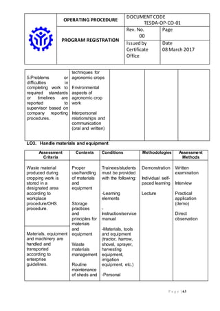 OPERATING PROCEDURE
DOCUMENTCODE
TESDA-OP-CO-01
PROGRAM REGISTRATION
Rev. No.
00
Page
Issued by
Certificate
Office
Date
08 March 2017
P a g e | 63
5.Problems or
difficulties in
completing work to
required standards
or timelines are
reported to
supervisor based on
company reporting
procedures.
techniques for
agronomic crops
Environmental
aspects of
agronomic crop
work
Interpersonal
relationships and
communication
(oral and written)
LO3. Handle materials and equipment
Assessment
Criteria
Contents Conditions Methodologies Assessment
Methods
Waste material
produced during
cropping work is
stored in a
designated area
according to
workplace
procedure/OHS
procedure.
Proper
use/handling
of materials
and
equipment
Storage
practices
and
principles for
materials
and
equipment
Waste
materials
management
Routine
maintenance
of sheds and
Trainees/students
must be provided
with the following:
-Learning
elements
-
Instruction/service
manual
-Materials, tools
and equipment
(tractor, harrow,
shovel, sprayer,
harvesting
equipment,
irrigation
equipment, etc.)
-Personal
Demonstration
Individual self-
paced learning
Lecture
Written
examination
Interview
Practical
application
(demo)
Direct
observation
Materials, equipment
and machinery are
handled and
transported
according to
enterprise
guidelines.
 