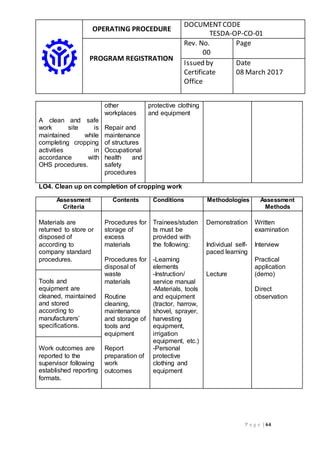 OPERATING PROCEDURE
DOCUMENTCODE
TESDA-OP-CO-01
PROGRAM REGISTRATION
Rev. No.
00
Page
Issued by
Certificate
Office
Date
08 March 2017
P a g e | 64
A clean and safe
work site is
maintained while
completing cropping
activities in
accordance with
OHS procedures.
other
workplaces
Repair and
maintenance
of structures
Occupational
health and
safety
procedures
protective clothing
and equipment
LO4. Clean up on completion of cropping work
Assessment
Criteria
Contents Conditions Methodologies Assessment
Methods
Materials are
returned to store or
disposed of
according to
company standard
procedures.
Procedures for
storage of
excess
materials
Procedures for
disposal of
waste
materials
Routine
cleaning,
maintenance
and storage of
tools and
equipment
Report
preparation of
work
outcomes
Trainees/studen
ts must be
provided with
the following:
-Learning
elements
-Instruction/
service manual
-Materials, tools
and equipment
(tractor, harrow,
shovel, sprayer,
harvesting
equipment,
irrigation
equipment, etc.)
-Personal
protective
clothing and
equipment
Demonstration
Individual self-
paced learning
Lecture
Written
examination
Interview
Practical
application
(demo)
Direct
observation
Tools and
equipment are
cleaned, maintained
and stored
according to
manufacturers’
specifications.
Work outcomes are
reported to the
supervisor following
established reporting
formats.
 