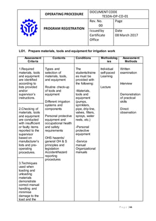 OPERATING PROCEDURE
DOCUMENTCODE
TESDA-OP-CO-01
PROGRAM REGISTRATION
Rev. No.
00
Page
Issued by
Certificate
Office
Date
08 March 2017
P a g e | 66
LO1. Prepare materials, tools and equipment for irrigation work
Assessment
Criteria
Contents Conditions Methodolog
ies
Assessment
Methods
1.Required
materials, tools
and equipment
are identified
according to
lists provided
and/or
supervisor’s
instructions.
Types and
selection of
materials, tools,
and equipment
Routine check-up
of tools and
equipment
Different irrigation
systems and
components
Personal protective
equipment and
occupational health
and safety
requirements
OHS hazards/
general OH & S
principles and
legislation
Accident/hazard
reporting
procedures
The
students/traine
es must be
provided with
the following:
-Materials,
tools and
equipment
(pumps,
sprinklers,
pipe, drip line,
valves, filters,
sprays, water
reels, etc.)
-Personal
protective
equipment
-Service
manual
Organizational
manuals
Individual
self-paced
Learning
Lecture
Written
examination
Interview
Demonstration
of practical
skills
Direct
observation
2.Checking of
materials, tools
and equipment
are conducted
with insufficient
or faulty items
reported to the
supervisor
based on
manufacturer’s
lists and pre-
operating
procedures.
3.Techniques
used when
loading and
unloading
materials
demonstrate
correct manual
handling and
minimise
damage to the
load and the
 