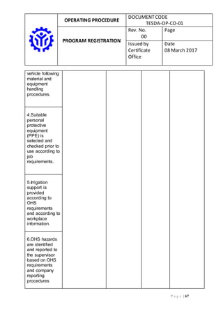 OPERATING PROCEDURE
DOCUMENTCODE
TESDA-OP-CO-01
PROGRAM REGISTRATION
Rev. No.
00
Page
Issued by
Certificate
Office
Date
08 March 2017
P a g e | 67
vehicle following
material and
equipment
handling
procedures.
4.Suitable
personal
protective
equipment
(PPE) is
selected and
checked prior to
use according to
job
requirements.
5.Irrigation
support is
provided
according to
OHS
requirements
and according to
workplace
information.
6.OHS hazards
are identified
and reported to
the supervisor
based on OHS
requirements
and company
reporting
procedures
 