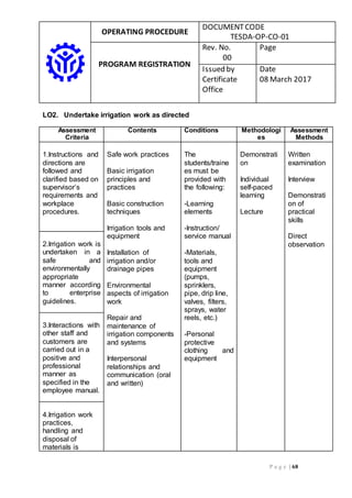 OPERATING PROCEDURE
DOCUMENTCODE
TESDA-OP-CO-01
PROGRAM REGISTRATION
Rev. No.
00
Page
Issued by
Certificate
Office
Date
08 March 2017
P a g e | 68
LO2. Undertake irrigation work as directed
Assessment
Criteria
Contents Conditions Methodologi
es
Assessment
Methods
1.Instructions and
directions are
followed and
clarified based on
supervisor’s
requirements and
workplace
procedures.
Safe work practices
Basic irrigation
principles and
practices
Basic construction
techniques
Irrigation tools and
equipment
Installation of
irrigation and/or
drainage pipes
Environmental
aspects of irrigation
work
Repair and
maintenance of
irrigation components
and systems
Interpersonal
relationships and
communication (oral
and written)
The
students/traine
es must be
provided with
the following:
-Learning
elements
-Instruction/
service manual
-Materials,
tools and
equipment
(pumps,
sprinklers,
pipe, drip line,
valves, filters,
sprays, water
reels, etc.)
-Personal
protective
clothing and
equipment
Demonstrati
on
Individual
self-paced
learning
Lecture
Written
examination
Interview
Demonstrati
on of
practical
skills
Direct
observation2.Irrigation work is
undertaken in a
safe and
environmentally
appropriate
manner according
to enterprise
guidelines.
3.Interactions with
other staff and
customers are
carried out in a
positive and
professional
manner as
specified in the
employee manual.
4.Irrigation work
practices,
handling and
disposal of
materials is
 