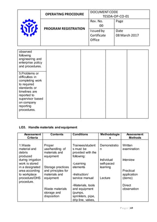 OPERATING PROCEDURE
DOCUMENTCODE
TESDA-OP-CO-01
PROGRAM REGISTRATION
Rev. No.
00
Page
Issued by
Certificate
Office
Date
08 March 2017
P a g e | 69
observed
following
engineering and
enterprise policy
and procedures.
5.Problems or
difficulties in
completing work
to required
standards or
timelines are
reported to
supervisor based
on company
reporting
procedures.
LO3. Handle materials and equipment
Assessment
Criteria
Contents Conditions Methodologie
s
Assessment
Methods
1.Waste
material and
debris
produced
during irrigation
work is stored
in a designated
area according
to workplace
procedure/OHS
procedure.
Proper
use/handling of
materials and
equipment
Storage practices
and principles for
materials and
equipment
Waste materials
storage and
disposition
Trainees/student
s must be
provided with the
following:
-Learning
elements
-Instruction/
service manual
-Materials, tools
and equipment
(pumps,
sprinklers, pipe,
drip line, valves,
Demonstratio
n
Individual
self-paced
learning
Lecture
Written
examination
Interview
Practical
application
(demo)
Direct
observation
 
