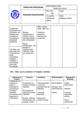 OPERATING PROCEDURE
DOCUMENTCODE
TESDA-OP-CO-01
PROGRAM REGISTRATION
Rev. No.
00
Page
Issued by
Certificate
Office
Date
08 March 2017
P a g e | 70
2.Materials,
equipment and
machinery are
handled and
transported
according to
enterprise
guidelines.
Routine
maintenance of
irrigation and/or
drainage systems
and components
Repair,
maintenance, and
storage of
infrastructures,
materials, tools
and equipment
filters, sprays,
water reels, etc.)
-Personal
protective
clothing and
equipment
3.A clean and
safe work site
is maintained
while
undertaking
irrigation
activities in
accordance
with OHS
procedures.
LO4. Clean up on completion of irrigation activities
Assessment
Criteria
Contents Conditions Methodologies Assessment
Methods
1.Materials are
returned to
store or
disposed of
according to
company
standard
procedures and
supervisor’s
instructions.
Procedures for
storage of excess
materials
Procedures for
disposal of waste
materials
Routine cleaning,
maintenance and
storage of tools
Trainees/student
s must be
provided with the
following:
-Learning
elements
-Instruction/
service manual
Demonstration
Individual self-
paced learning
Lecture
Written
examination
Interview
Practical
application
(demo)
Direct
observation
 
