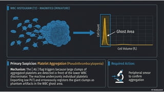 cbc analyser and pathophysiology presentation | PPTX