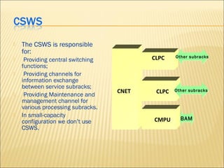  The CSWS is responsible
for:
 Providing central switching
functions;
 Providing channels for
information exchange
between service subracks;
 Providing Maintenance and
management channel for
various processing subracks.
 In small-capacity
configuration we don’t use
CSWS.
CLPC
CLPC
CNET
Other subracksOther subracks
Other subracksOther subracks
BAMBAMCMPU
 