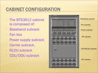  The BTS3612 cabinet
is composed of:
 Baseband subrack
 Fan box
 Power supply subrack
 Carrier subrack,
 RLDU subrack
 CDU/DDU subrack
RF subrack
CDU/RLDU subrack
Fan subrack
Baseband subrack
RF subrack
Power subrack
 