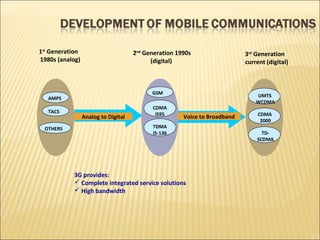 1st
Generation
1980s (analog)
2nd
Generation 1990s
(digital)
3rd
Generation
current (digital)
3G provides:
 Complete integrated service solutions
 High bandwidth
AMPS
Analog to Digital
TACS
OTHERS
GSM
CDMA
IS95
TDMA
IS-136
UMTS
WCDMA
CDMA
2000
TD-
SCDMA
Voice to Broadband
 