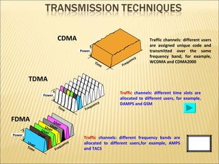 Traffic channels: different users
are assigned unique code and
transmitted over the same
frequency band, for example,
WCDMA and CDMA2000
Traffic channels: different frequency bands are
allocated to different users,for example, AMPS
and TACS
Traffic channels: different time slots are
allocated to different users, for example,
DAMPS and GSM
Frequency
Time
Power
Frequency
Time
Power
Frequency
Time
Power
FDMA
TDMA
CDMA
User
User
User
User
User
User
 