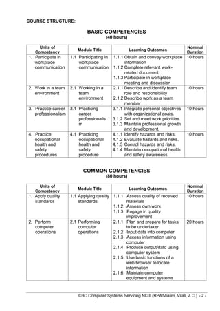 CBC Computer Systems Servicing NC II (RPA/Mialim, Vitali, Z.C.) - 2 -
COURSE STRUCTURE:
BASIC COMPETENCIES
(40 hours)
Units of
Competency
Module Title Learning Outcomes
Nominal
Duration
1. Participate in
workplace
communication
1.1 Participating in
workplace
communication
1.1.1 Obtain and convey workplace
information
1.1.2 Complete relevant work-
related document
1.1.3 Participate in workplace
meeting and discussion
10 hours
2. Work in a team
environment
2.1 Working in a
team
environment
2.1.1 Describe and identify team
role and responsibility
2.1.2 Describe work as a team
member
10 hours
3. Practice career
professionalism
3.1 Practicing
career
professionalis
m
3.1.1 Integrate personal objectives
with organizational goals.
3.1.2 Set and meet work priorities.
3.1.3 Maintain professional growth
and development.
10 hours
4. Practice
occupational
health and
safety
procedures
4.1 Practicing
occupational
health and
safety
procedure
4.1.1 Identify hazards and risks.
4.1.2 Evaluate hazards and risks.
4.1.3 Control hazards and risks.
4.1.4 Maintain occupational health
and safety awareness.
10 hours
COMMON COMPETENCIES
(80 hours)
Units of
Competency
Module Title Learning Outcomes
Nominal
Duration
1. Apply quality
standards
1.1 Applying quality
standards
1.1.1 Assess quality of received
materials
1.1.2 Assess own work
1.1.3 Engage in quality
improvement
10 hours
2. Perform
computer
operations
2.1 Performing
computer
operations
2.1.1 Plan and prepare for tasks
to be undertaken
2.1.2 Input data into computer
2.1.3 Access information using
computer
2.1.4 Produce output/datd using
computer system
2.1.5 Use basic functions of a
web browser to locate
information
2.1.6 Maintain computer
equipment and systems
20 hours
 