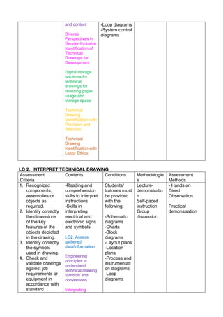 Drawing Identification Methods CBC_CONTEXTUALIZATION-COMPUTER SYSTEMS SERVICING NC II | PDF