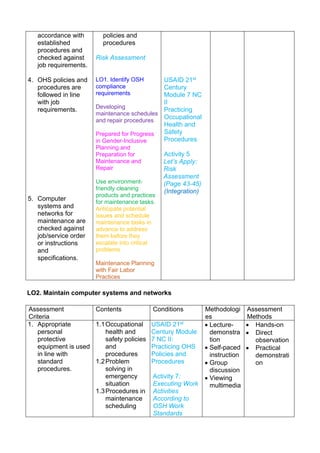 CBC_CONTEXTUALIZATION-COMPUTER SYSTEMS SERVICING NC II | PDF