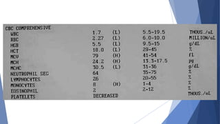 Cbc Count | PPTX