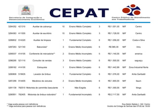 * Vaga aceita pessoa com deficiência
** Vaga exclusiva para pessoa com deficiência
Rua Abdon Batista n. 342, Centro.
Horário de Entrega de Senhas das 07h30 às 13h30
3284352 421310 Auxiliar de cobrança 10 Ensino Médio Completo 3 R$ 1.001,00 M/F Centro
3284363 411005 Auxiliar de escritório 10 Ensino Médio Completo 3 R$ 1.128,00 M/F Centro
3289832 514320 Auxiliar de limpeza 1 Fundamental Completo 6 R$ 1.056,00 M/F Costa e Silva
3287263 521140 Balconista* 3 Ensino Médio Incompleto 6 R$ 985,30 M/F
3285037 414105 Conferente de mercadoria** 2 Ensino Médio Incompleto 0 R$ 1.140,00 M/F
3286295 521110 Consultor de vendas 3 Ensino Médio Completo 6 R$ 1.500,00 M/F
3289162 414105 Estoquista 1 Ensino Médio Completo 6 R$ 1.442,89 M/F Zona Industrial Norte
3280809 519935 Lavador de ônibus 1 Fundamental Completo 6 R$ 1.076,00 M/F Anita Garibaldi
3281299 914405 Mecânico de veículos 2 Ensino Médio Incompleto 6 R$ 1.900,00 M/F
3281139 782510 Motorista de caminhão basculante 1 Não Exigida 6 R$ 1.300,00 M/F Itinga
3280951 782405 Motorista de ônibus rodoviário* 1 Fundamental Incompleto 6 R$ 2.117,50 M/F Anita Garibaldi
Iririu
america
saguaçu
Itaum
 