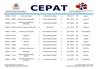 * Vaga aceita pessoa com deficiência
** Vaga exclusiva para pessoa com deficiência
Rua Abdon Batista n. 342, Centro.
Horário de Entrega de Senhas das 07h30 às 13h30
3255563 514320 Auxiliar de limpeza 5 Fundamental Completo 6 R$ 914,01 M/F
3249316 784205 Auxiliar de linha de produção** 2 Ensino Médio Completo 5 R$ 1.180,00 M/F Atiradores
3259946 514310 5 Fundamental Incompleto 6 R$ 1.094,00 M/F
3248215 763210 Costureira Lingerie ou Moda Praia 10 Não Exigida 6 R$ 1.031,00 M/F Vila Nova
3238715 513205 Cozinheiro de restaurante 1 Ensino Médio Incompleto 6 R$ 1.300,00 M/F Anita Garibaldi
3275020 951105 Eletricista 3 Ensino Médio Completo 0 R$ 1.300,00 M/F
3275156 313105 Eletrotécnico 2 Ensino Médio Completo 6 R$ 1.300,00 M/F
3260018 622010 Jardineiro 5 Fundamental Incompleto 6 R$ 1.094,00 M/F
3224451 519940 Leiturista** 1 Fundamental Completo 6 R$ 1.073,02 M/F Anita Garibaldi
3251934 919105 Lubrificador de máquinas 1 Ensino Médio Completo 6 R$ 1.470,00 M/F Boa Vista
3280021 771105 Marceneiro 1 Fundamental Incompleto 6 R$ 1.800,00 M/F Rio Bonito
3267850 731135 2 Ensino Médio Completo 6 R$ 1.070,00 M/F
3262017 784205 3 Fundamental Completo 0 R$ 1.056,00 M/F Nova Brasília
saguaçu
Auxiliar de manutenção de
edificações
saguaçu
Bucarein
Comasa
saguaçu
Montador de equipamentos
elétricos
Bucarein
Operador de processo de
produção**
 