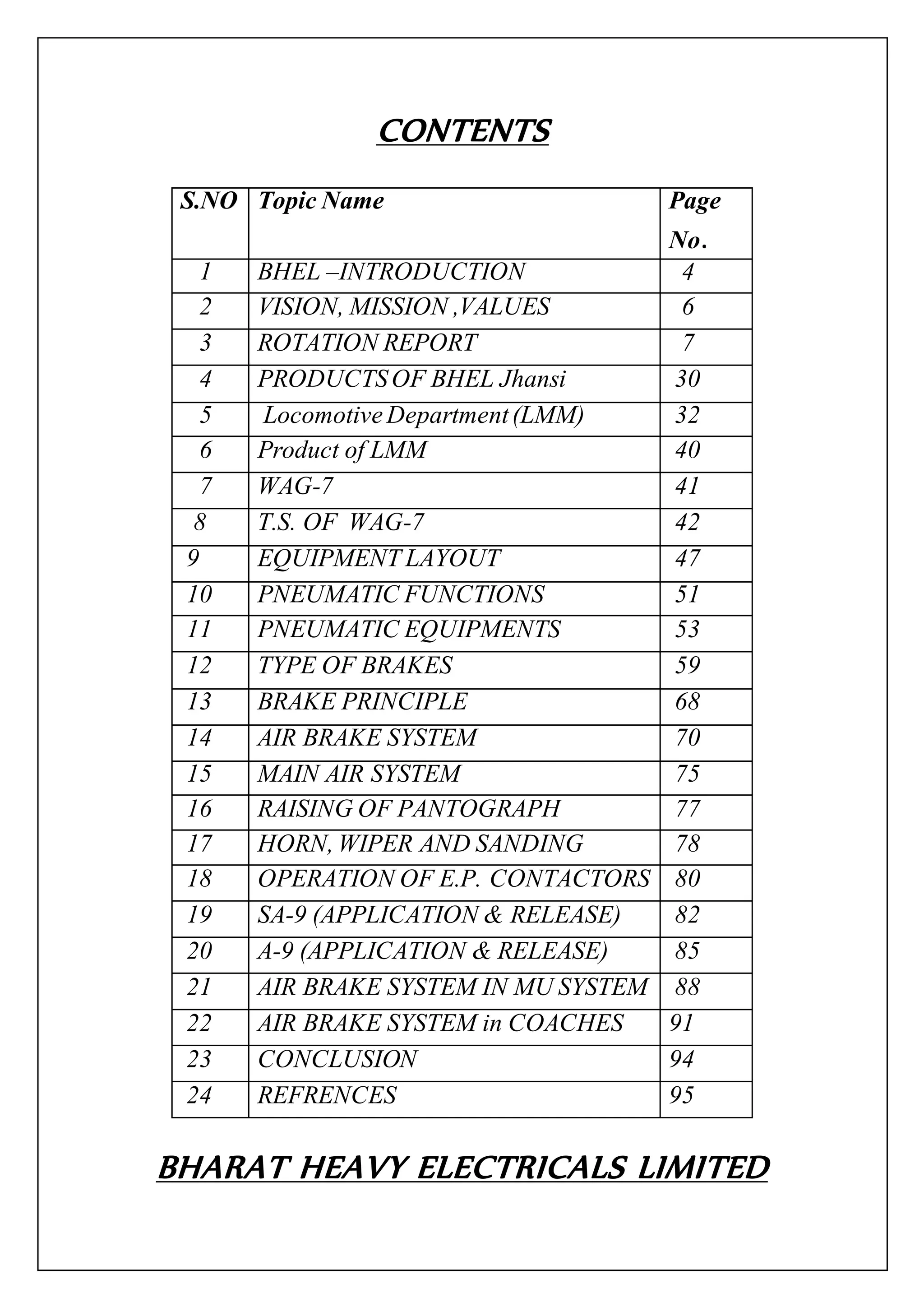 CONTENTS
BHARAT HEAVY ELECTRICALS LIMITED
S.NO Topic Name Page
No.
1 BHEL –INTRODUCTION 4
2 VISION, MISSION ,VALUES 6
3 ROTATION REPORT 7
4 PRODUCTSOF BHEL Jhansi 30
5 LocomotiveDepartment(LMM) 32
6 Product of LMM 40
7 WAG-7 41
8 T.S. OF WAG-7 42
9 EQUIPMENTLAYOUT 47
10 PNEUMATIC FUNCTIONS 51
11 PNEUMATIC EQUIPMENTS 53
12 TYPE OF BRAKES 59
13 BRAKE PRINCIPLE 68
14 AIR BRAKE SYSTEM 70
15 MAIN AIR SYSTEM 75
16 RAISING OF PANTOGRAPH 77
17 HORN,WIPER AND SANDING 78
18 OPERATION OF E.P. CONTACTORS 80
19 SA-9 (APPLICATION & RELEASE) 82
20 A-9 (APPLICATION & RELEASE) 85
21 AIR BRAKE SYSTEM IN MU SYSTEM 88
22 AIR BRAKE SYSTEM in COACHES 91
23 CONCLUSION 94
24 REFRENCES 95
 